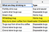Lessons about data journalism, via Gilmore Girls, coffee and alcohol