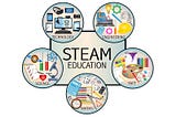 From STEM To STEAM Education — Help Your Child Make The 21st Century Leap!