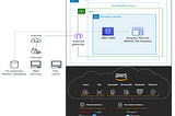 Database Migration-2: Migrating MySQL Database to Amazon RDS by using AWS Database Migration…