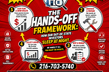 The “Hands-Off” Framework: How Our Out-of-State Investors Sleep at Night