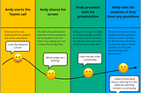 Paper Prototyping and Evaluation: The Value of User Research (3/4)