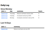 Obsidian: Time Tracking