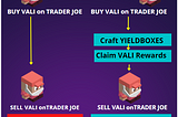 VALI: Incompatible with Day & Swing Traders!