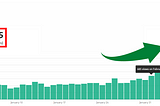 How I Use My Medium Stats to Predict Which Articles Will Go Viral