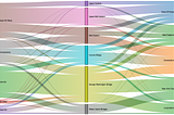 Sankey Diagram for Transportation