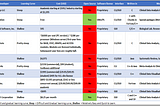 Top 10 statistical tools for medical research.