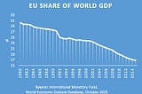 The Coming Economic Crisis in Europe: Lessons from the Past, Warnings for the Future