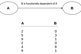 Database Normalization