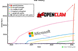OpenClaw Is for AI Employees what WordPress was Blogging — And That Changes Everything