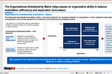 Balancing Efficiency & Innovation With Organizational Ambidexterity Framework