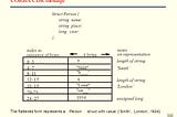 External Data Representation and Marshalling