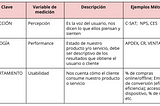 Ejes Clave Para Medir Experiencia