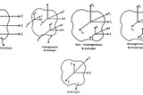 Design for Static and Dynamic Loading