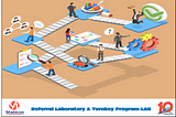 Referral Laboratory, Turnkey Laboratory & Training Program