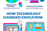 Transforming Education Through Technology