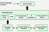 🔧 JVM Internal Working and Architecture & Its Role in Performance Optimization