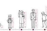 Blockchain-based Digital ID to Unlock the Potential of an Individual in the Global Economy
