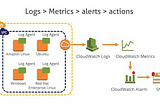 What Is AWS CloudTrail?