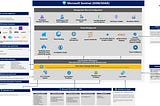 Microsoft Sentinel — Architecture Diagram