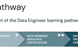 Databricks Certified Data Engineer Associate — Preparation Strategy and Tips/Tricks