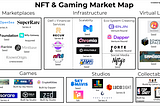 NFTs & Gaming: a $35 Billion Opportunity