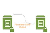 Export AWS parameter store output from One region to Another