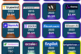SixThirty First Take: Rogo’s Recent Fundraise in the Context of AI for FIs