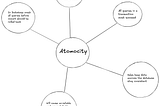Atomicity in Databases