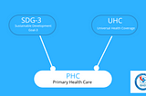 What is Primary Health care (PHC)?