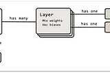 Part 3: Implementation in Java