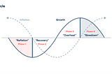 Inflation, Deflation, and Reflation: Understanding the Economic Phenomena and Their Impact on the U.