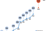 https://www.diabetesatlas.org/fr/sections/worldwide-toll-of-diabetes.html