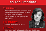 Millionaire Senator Dianne Feinstein collects $1m+ in tax-funded pensions from San Francisco