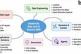 How do you get rid of Islands? By building a Lake! Dispatch from Databricks Data + AI Summit 2026