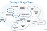 Why Strategic Design Matters in Domain-Driven Design