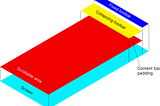 Collapsible panels on Jetpack Compose — it’s a piece of cake