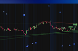 Use This Indicator to Trade Trendline Breakouts (It Works So Well)!