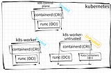 Kubernetes — Running Multiple Container Runtimes