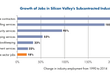 Inequality is Everywhere in Tech. And Tech is ok with it.