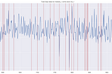 Redoing Projects — Part II: Time Series (Sales)