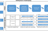 Roadmapping para Políticas Públicas de Ecossistemas de Inovação.