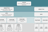 How to manage a huge backlog