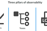 Observability in The Era Of Cloud-Native Applications