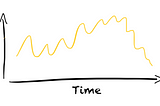 How to avoid common pitfalls in time series forecasting