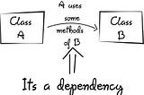 Dependency injection in ASP.NET Core