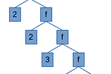 Diagram for a right fold.