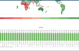 Tableau workbook titles and scroll bars