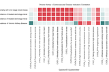 Detailed findings of 4 groups of major chronic disease indicators