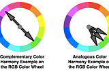 Red-Green-Blue (RGB) Complementary and Analogous Color Harmonies in the Key of Green. Notice that Magenta is the Complement to Green on the RGB color wheel. Green, Yellow Green and Green Cyan are shown as Analogous colors for this Key of Green example.
