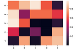 Data Visualization Part 2 (types of plots in seaborn)